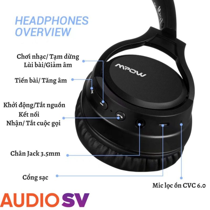 Audio SV Store